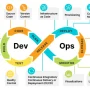 Engineer DevOps untuk Otomasi Infrastruktur dan CI/CD