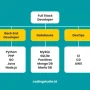 Pengembang Full Stack – Solusi Aplikasi Web Terintegrasi