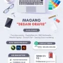 Program Magang Desainer Grafis